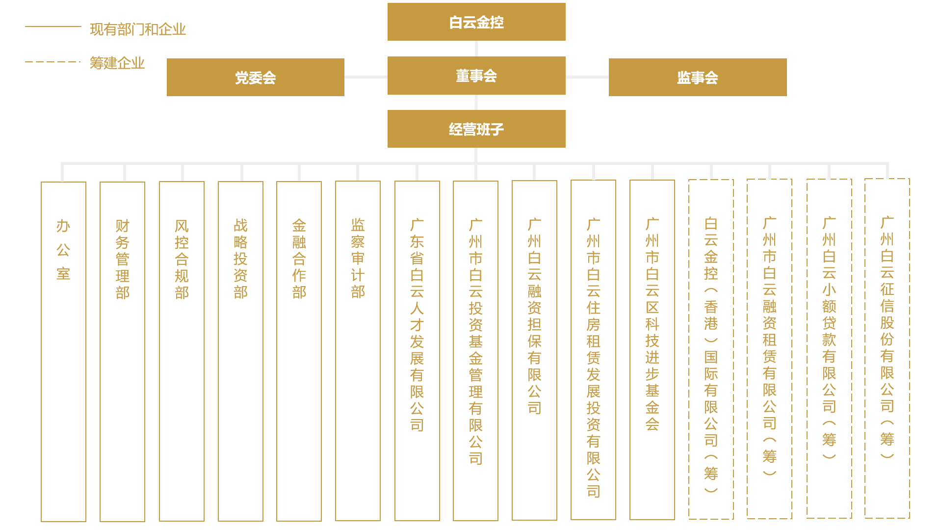 組織結構圖 更新1.png